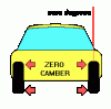 ai214.photobucket.com_albums_cc312_atitagain_23_camber_animation.gif
